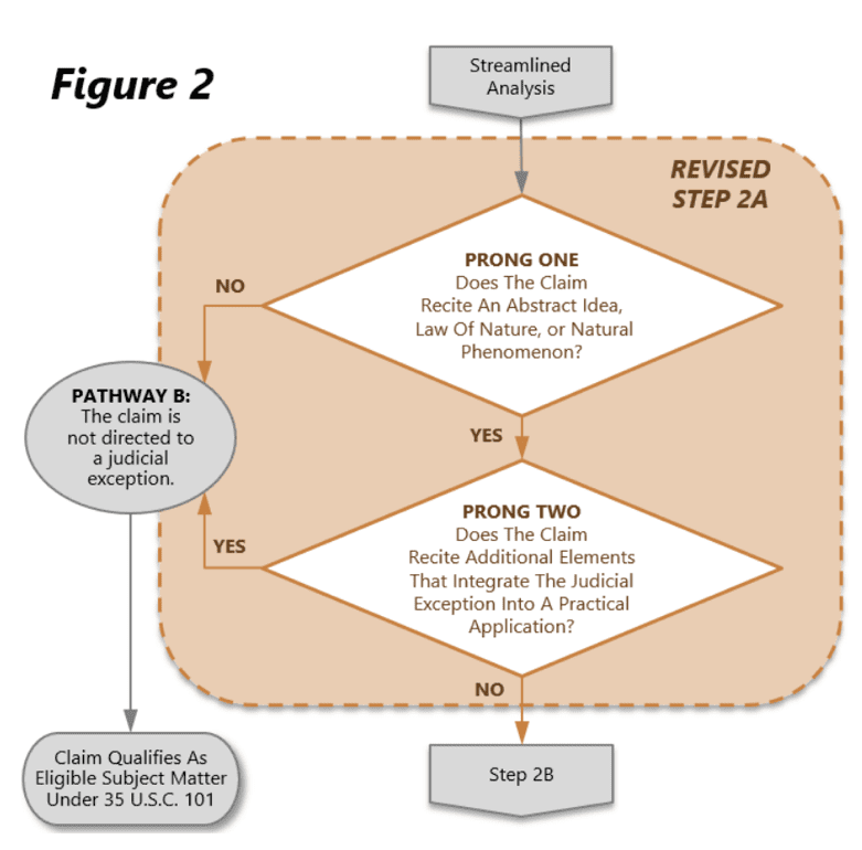 Alice patent ruling figure