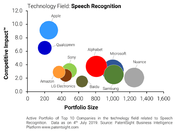PatentSight