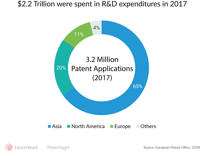 PatentSight