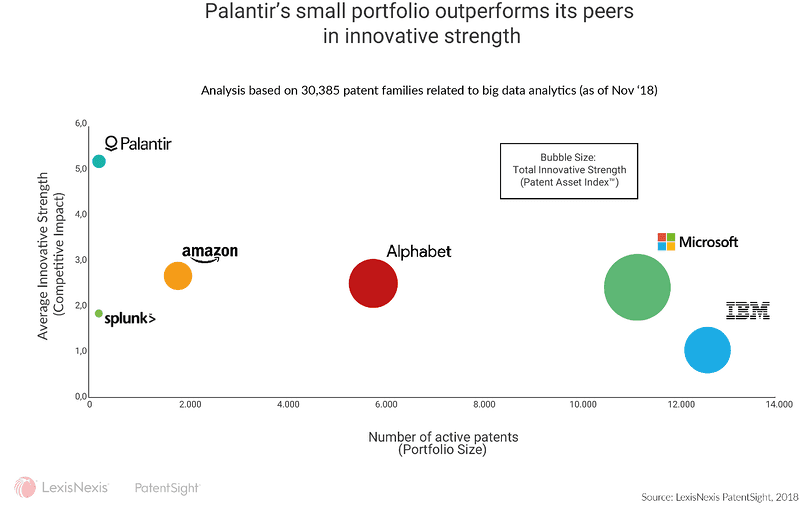 PatentSight