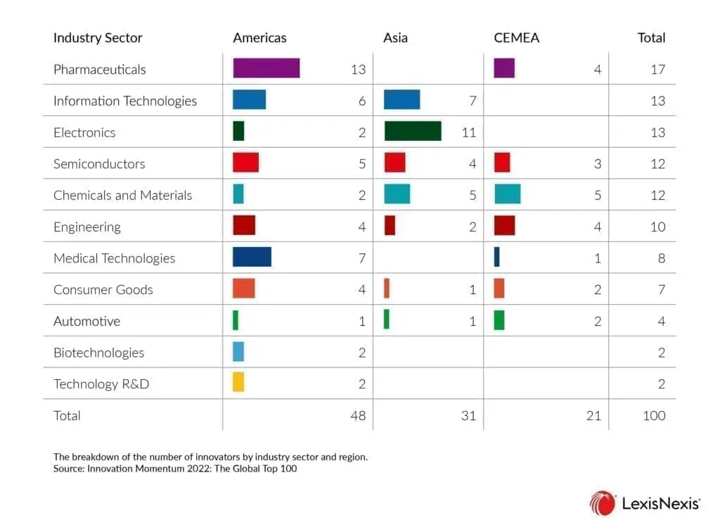 Innovation Momentum