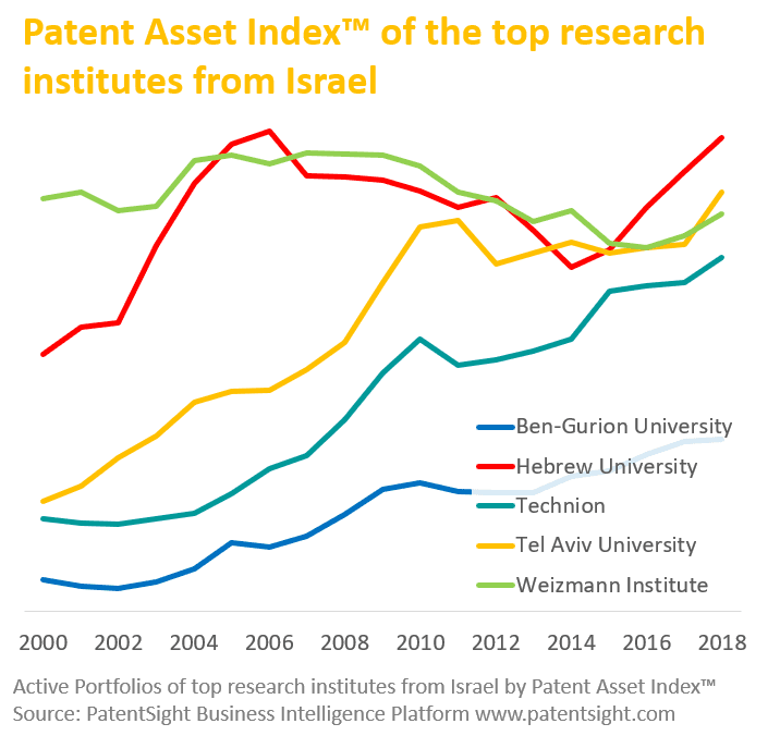 PatentSight