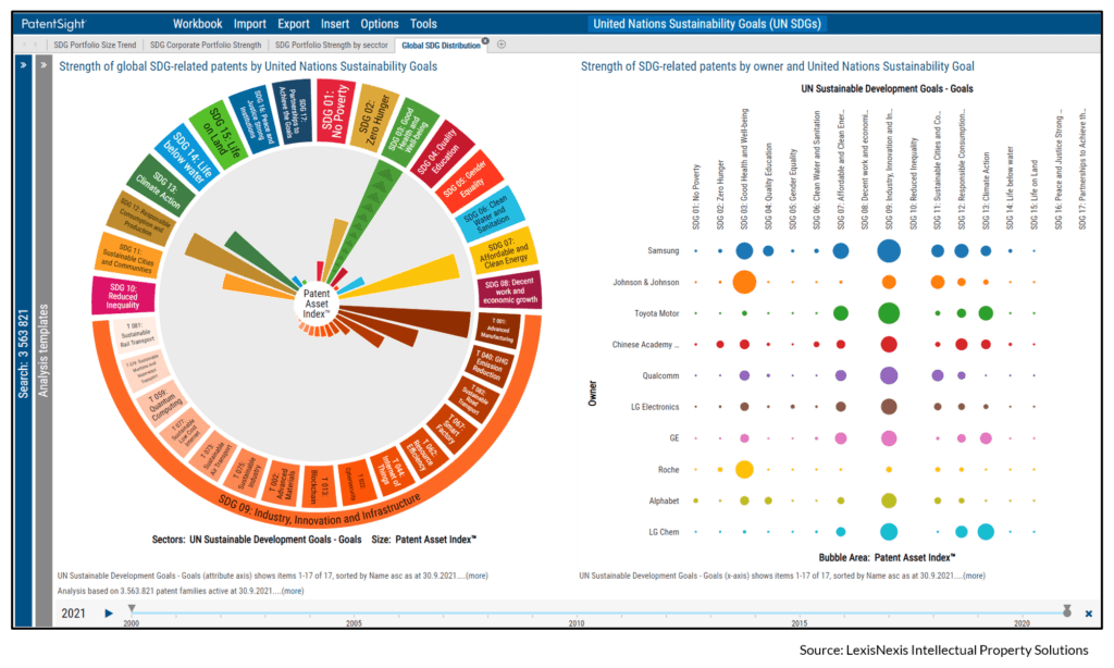 UN SDGs