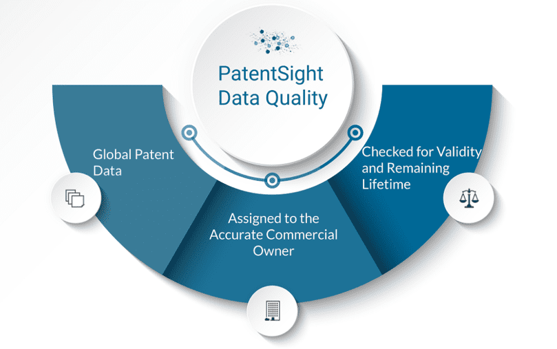 PatentSight