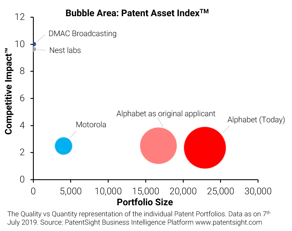 PatentSight
