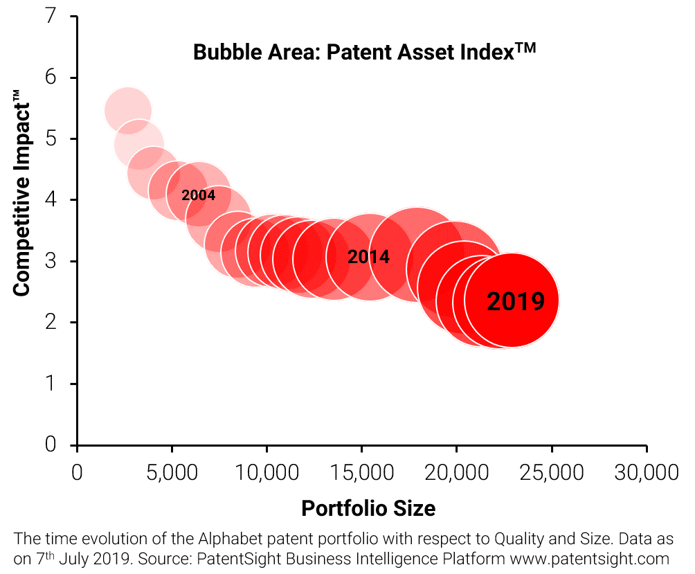 PatentSight