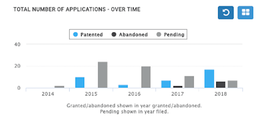 PatentAdvisor ETA
