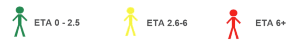 ETA Scores