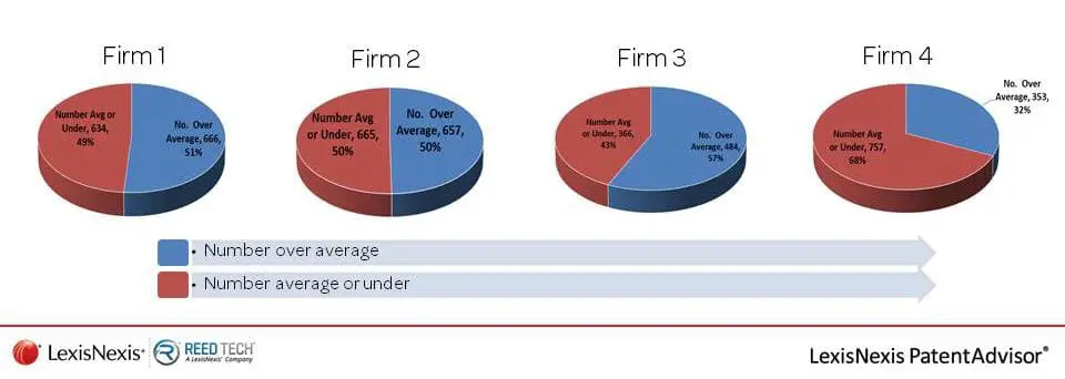 patent data analytics