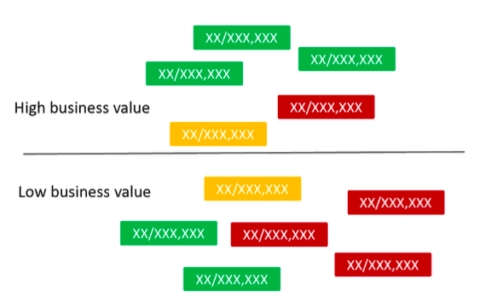 Strategies for getting better patents