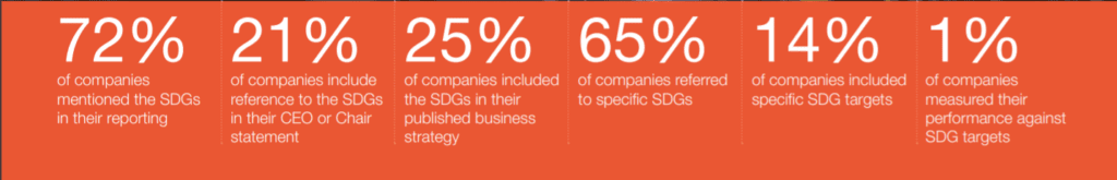 5 Advantages of Mapping Patents to the UN Sustainable Development Goals PWC
