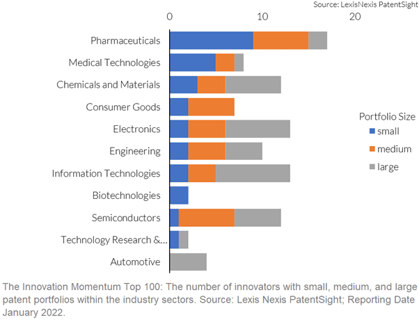 Moderna, Nike and TSMC chart2