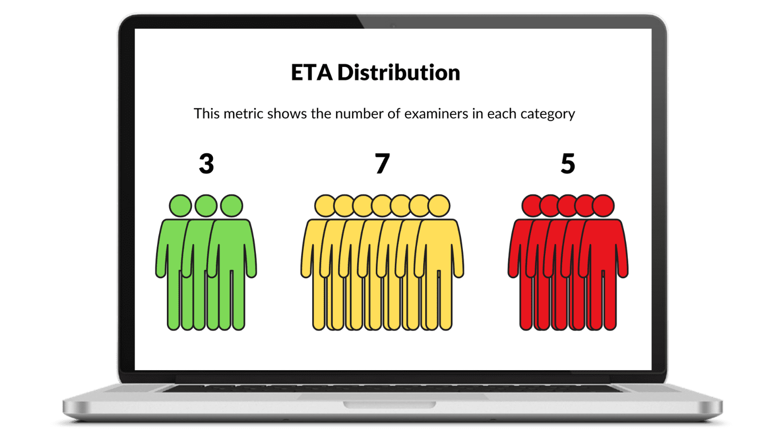 ETA Distribution