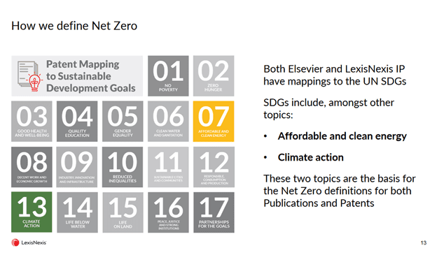 How Net Zero Definition