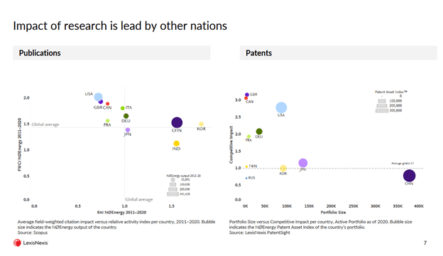 How Net Zero Impact of Research