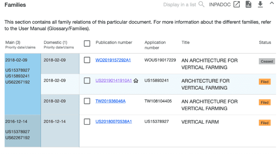 How To Identify Prior Art Leads patent families