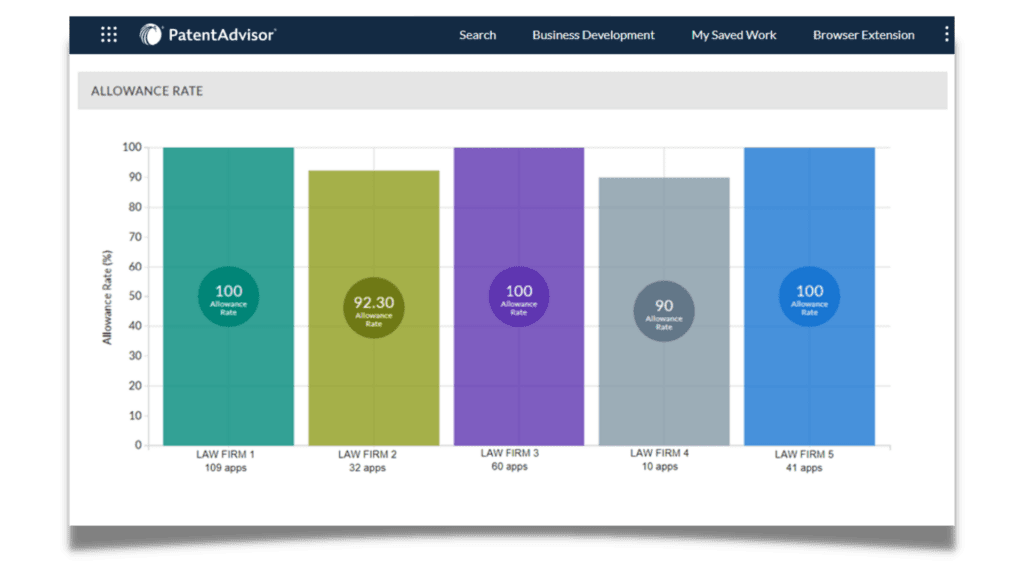 Supporting Law Firm Business Development Using Patent Prosecution Analytics Law Firm Comparison
