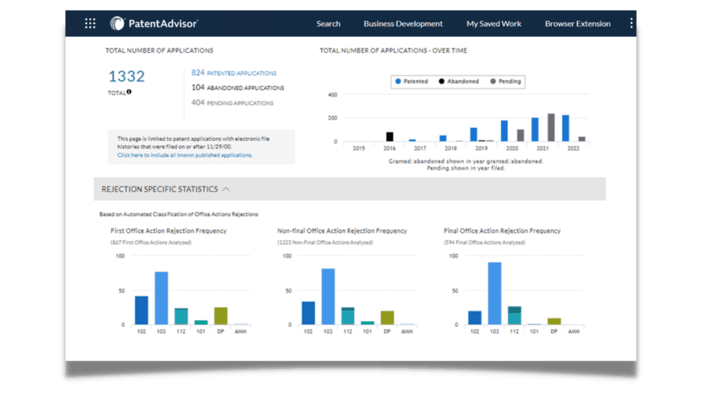 Supporting Law Firm Business Development Using Patent Prosecution Analytics Report Dashboard