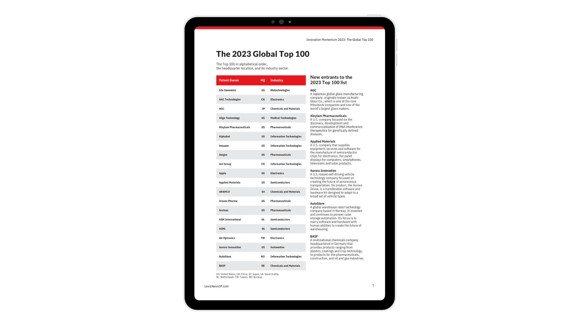 LexisNexis names the companies leading the future of science and technology in its “Innovation Momentum 2023: The Global Top 100” report 