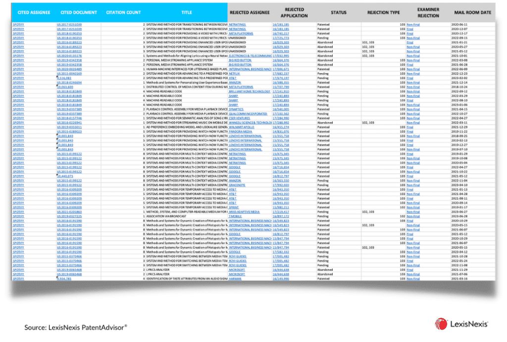 Examiner Rejection Analysis 5