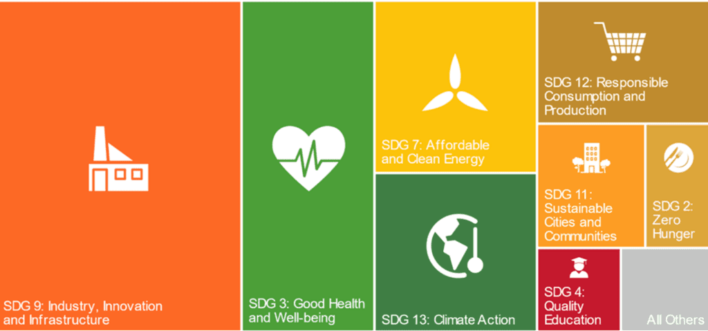 Trends From the Top 100 Sustainable Innovators 8