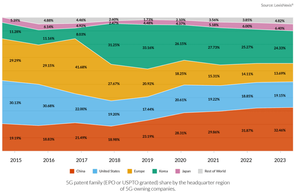 A Year of IP Insights 10