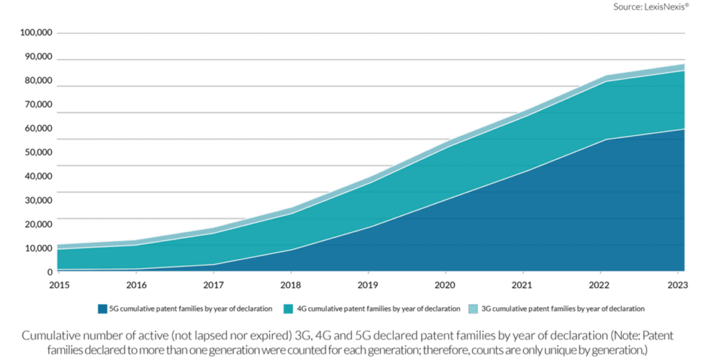 A Year of IP Insights 7