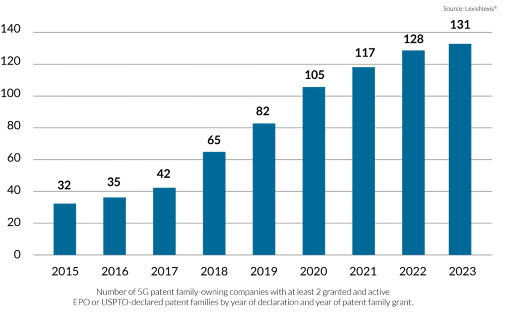 A Year of IP Insights 8