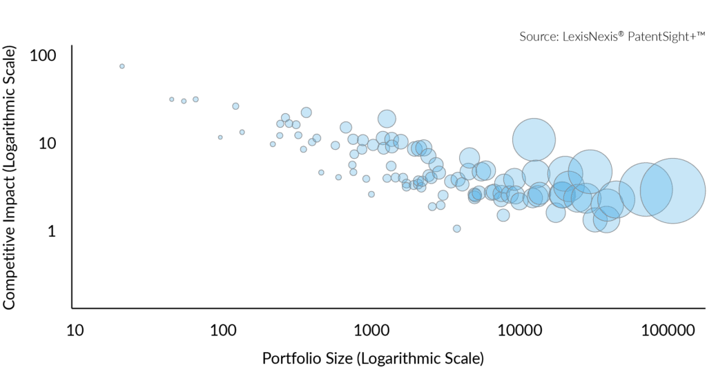 Diagram showing portfolio size