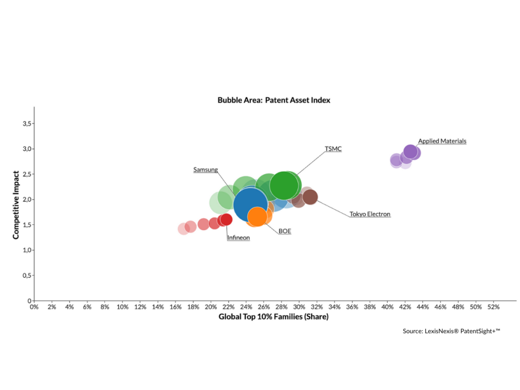 top technology companies - Infineon