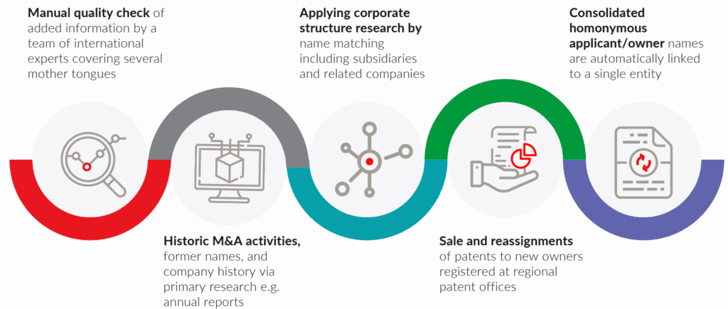 Bulk Patent Data Harmonization 