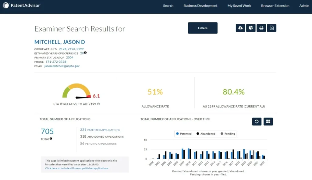 Examiner Statistics