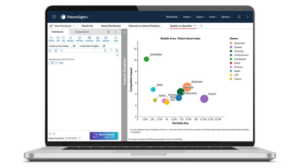 patentsight+ SEP data