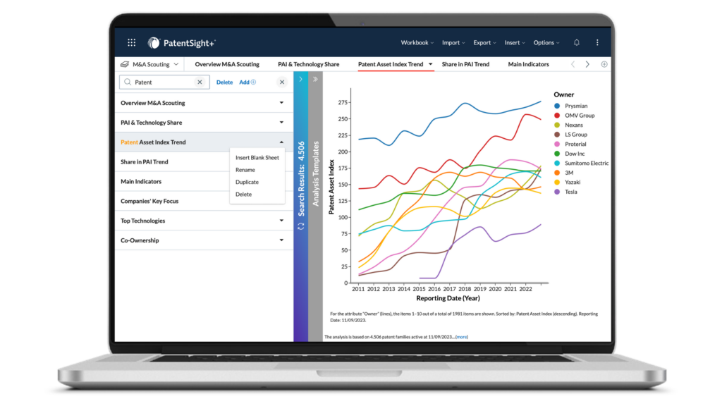 patentsight+ line chart
