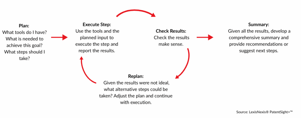 steps in reasoning of a trustworthy ai assistant